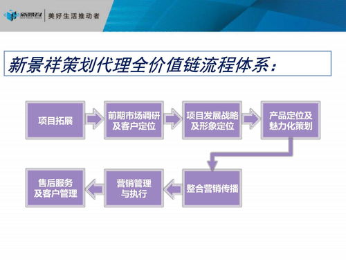 房地產(chǎn)策劃 旅游開發(fā)項(xiàng)目的戰(zhàn)略定位與實(shí)施路徑——基于117頁策劃咨詢報(bào)告的核心解析
