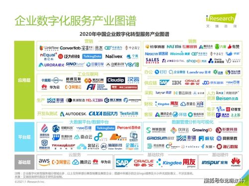 2套資料說清 企業如何通過信息系統集成服務降本增收