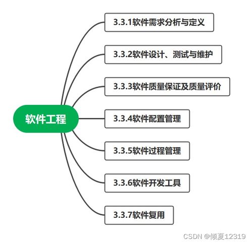信息系統(tǒng)集成服務(wù) 概念、體系與項(xiàng)目管理核心
